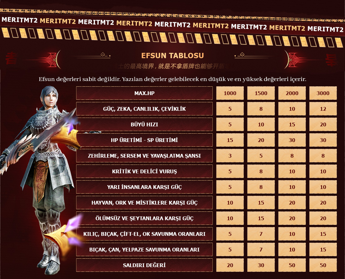 MeritMt2 Karakter Geliştirme Görseli 5
